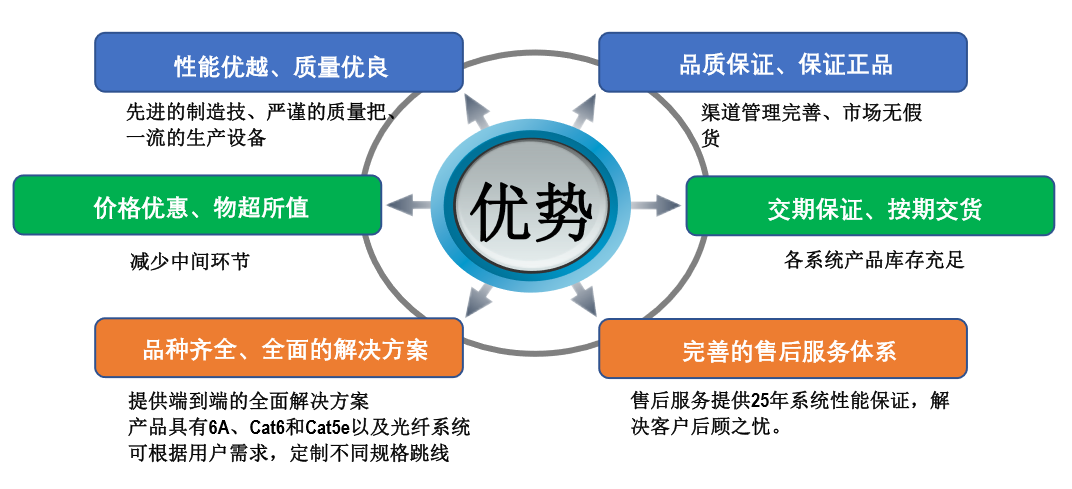 跳線,光纖跳線,光纜跳線,BLANCO跳線,白朗科跳線,網(wǎng)絡(luò)跳線,光纖線,光纜線,光釬跳線,lc光纖跳線,mpo跳線,超五類跳線,超六類跳線,跳線品牌,跳線廠家,機(jī)房跳線,長(zhǎng)跳線,機(jī)房專用跳線,萬(wàn)兆跳線,跳線價(jià)格