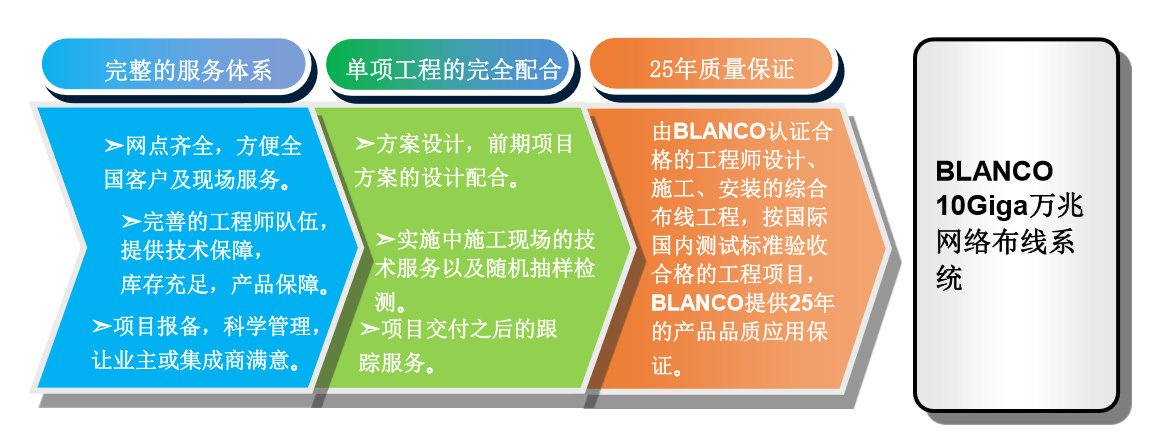 跳線,光纖跳線,光纜跳線,BLANCO跳線,白朗科跳線,網(wǎng)絡(luò)跳線,光纖線,光纜線,光釬跳線,lc光纖跳線,mpo跳線,超五類跳線,超六類跳線,跳線品牌,跳線廠家,機(jī)房跳線,長(zhǎng)跳線,機(jī)房專用跳線,萬(wàn)兆跳線,跳線價(jià)格